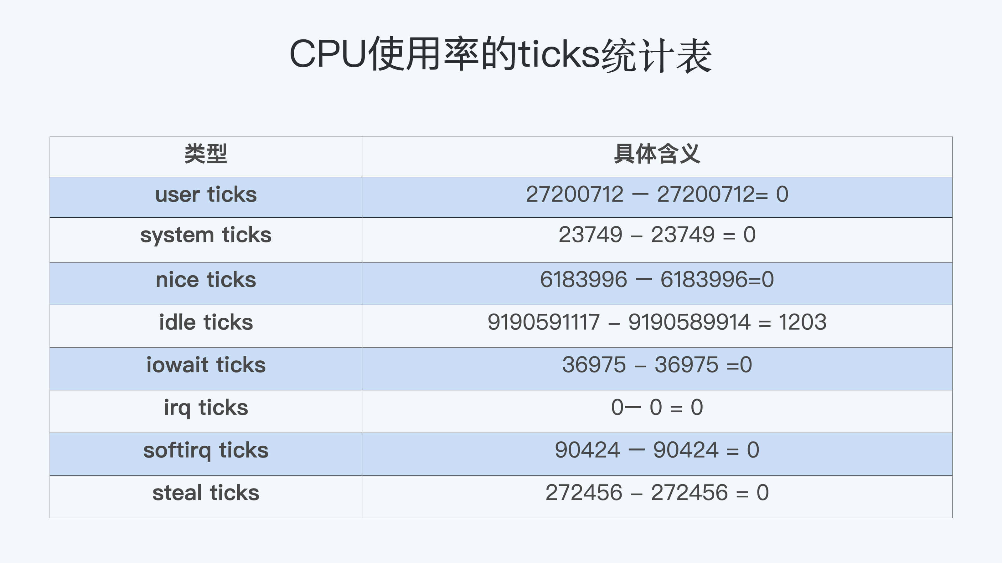 cpu利用率是什么  第1张