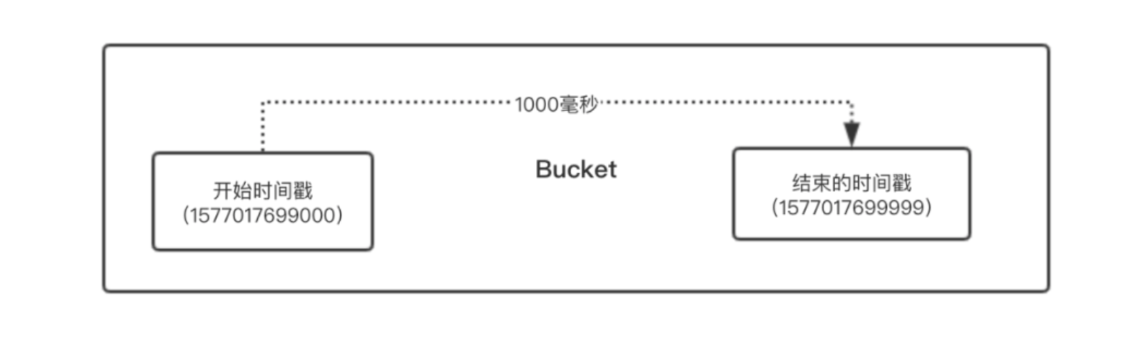 04-02-bucket