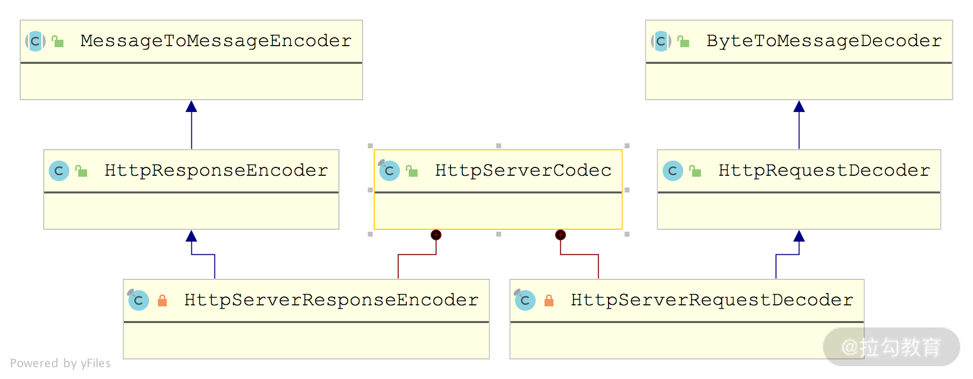 HttpServerCodec结构图.png