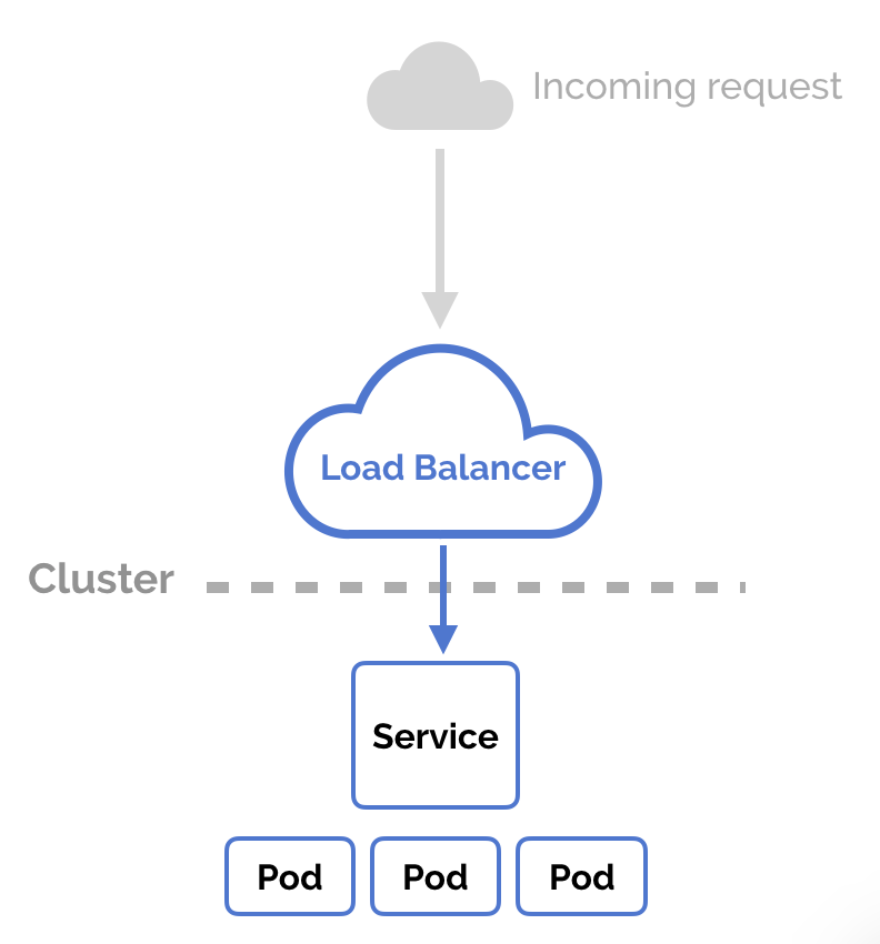 loadbalancer