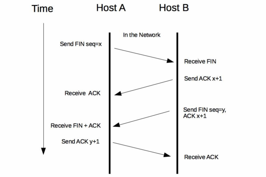 Roboworker Rpc 06 如何实现RPC远程服务调用?