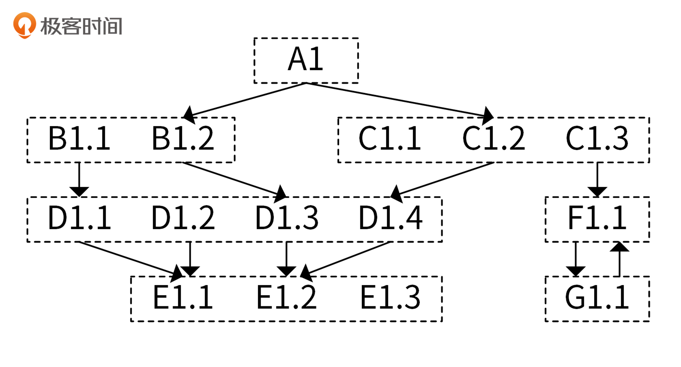 特别放送 Go Modules依赖包管理全讲