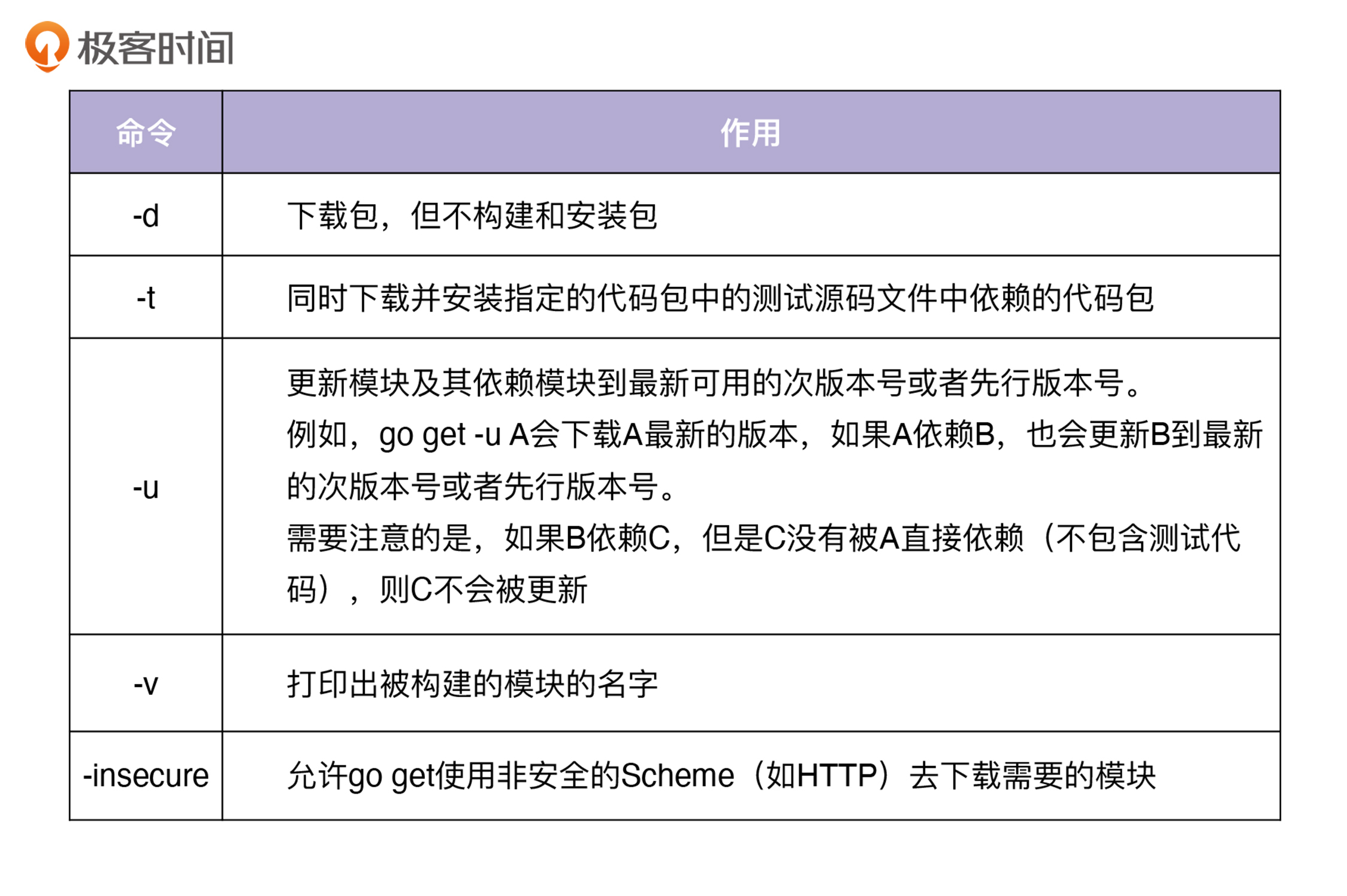 特别放送 Go Modules实战