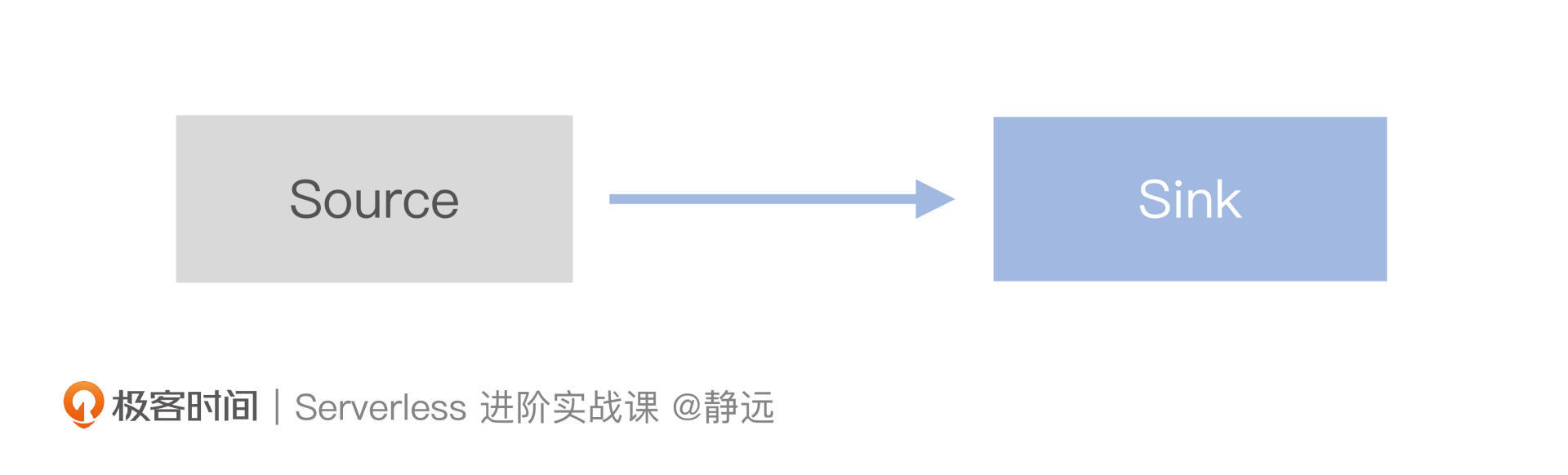 Sink Javascript 23 实战进阶(四):如何从0到1进阶一个开源引擎?
