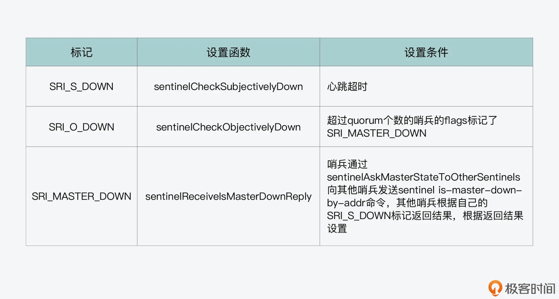 主从库与切片集群机制